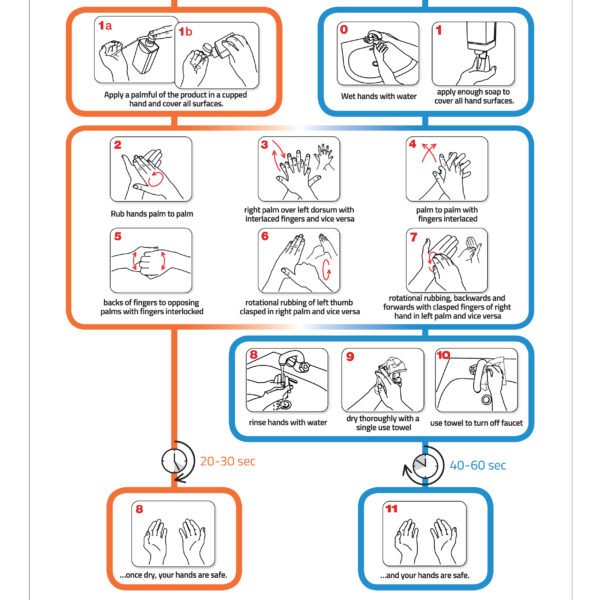 Hand Wash & Hand Rub Sign