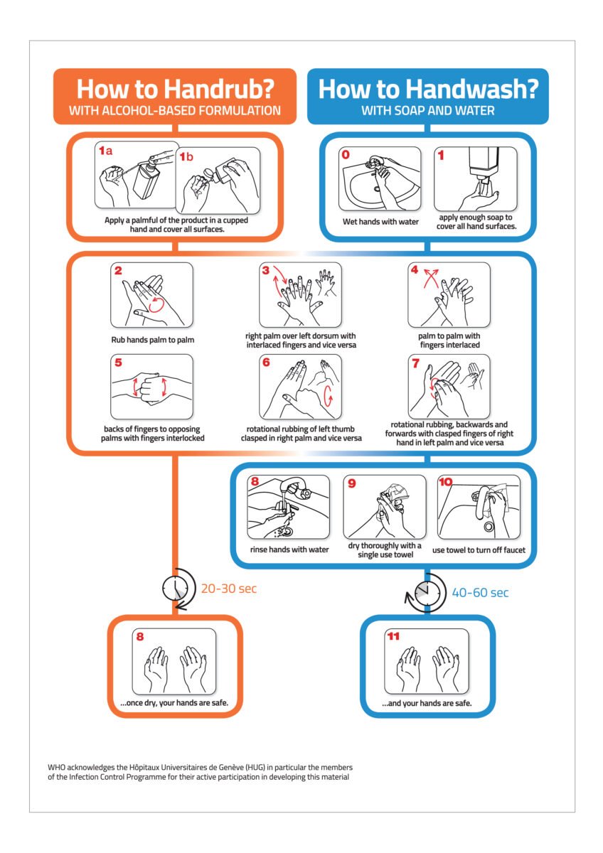 Hand Wash & Hand Rub Sign