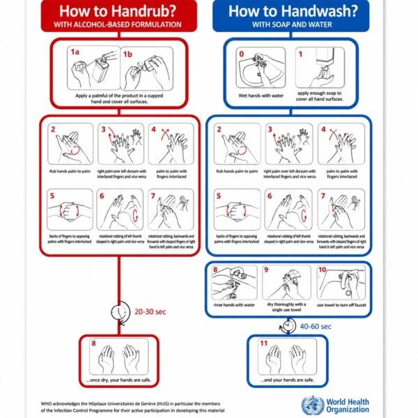 Hand Wash & Hand Rub Sign